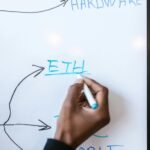 innovative network growth strategy